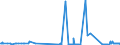 CN 29191000 /Exports /Unit = Prices (Euro/ton) /Partner: Romania /Reporter: Eur27_2020 /29191000:Tris`2,3-dibromopropyl` Phosphate