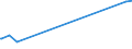 CN 29191000 /Exports /Unit = Prices (Euro/ton) /Partner: Ukraine /Reporter: Eur27_2020 /29191000:Tris`2,3-dibromopropyl` Phosphate