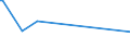 CN 29191000 /Exports /Unit = Prices (Euro/ton) /Partner: Ghana /Reporter: Eur27 /29191000:Tris`2,3-dibromopropyl` Phosphate