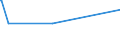 CN 29191000 /Exports /Unit = Prices (Euro/ton) /Partner: South Africa /Reporter: European Union /29191000:Tris`2,3-dibromopropyl` Phosphate