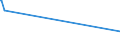 CN 29191000 /Exports /Unit = Prices (Euro/ton) /Partner: Colombia /Reporter: Eur27_2020 /29191000:Tris`2,3-dibromopropyl` Phosphate