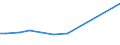 CN 29191000 /Exports /Unit = Prices (Euro/ton) /Partner: Sri Lanka /Reporter: Eur27 /29191000:Tris`2,3-dibromopropyl` Phosphate