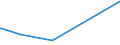 CN 29191000 /Exports /Unit = Prices (Euro/ton) /Partner: Australia /Reporter: European Union /29191000:Tris`2,3-dibromopropyl` Phosphate