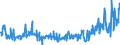 CN 29199000 /Exports /Unit = Prices (Euro/ton) /Partner: France /Reporter: Eur27_2020 /29199000:Phosphoric Esters and Their Salts, Incl. Lactophosphates; Their Halogenated, Sulphonated, Nitrated or Nitrosated Derivatives (Excl. Tris`2,3-dibromopropyl` Phosphate)