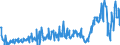 CN 29199000 /Exports /Unit = Prices (Euro/ton) /Partner: Italy /Reporter: Eur27_2020 /29199000:Phosphoric Esters and Their Salts, Incl. Lactophosphates; Their Halogenated, Sulphonated, Nitrated or Nitrosated Derivatives (Excl. Tris`2,3-dibromopropyl` Phosphate)