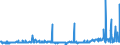 CN 29199000 /Exports /Unit = Prices (Euro/ton) /Partner: Ireland /Reporter: Eur27_2020 /29199000:Phosphoric Esters and Their Salts, Incl. Lactophosphates; Their Halogenated, Sulphonated, Nitrated or Nitrosated Derivatives (Excl. Tris`2,3-dibromopropyl` Phosphate)