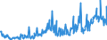 CN 29199000 /Exports /Unit = Prices (Euro/ton) /Partner: Spain /Reporter: Eur27_2020 /29199000:Phosphoric Esters and Their Salts, Incl. Lactophosphates; Their Halogenated, Sulphonated, Nitrated or Nitrosated Derivatives (Excl. Tris`2,3-dibromopropyl` Phosphate)