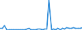 CN 29199000 /Exports /Unit = Prices (Euro/ton) /Partner: United Kingdom(Northern Ireland) /Reporter: Eur27_2020 /29199000:Phosphoric Esters and Their Salts, Incl. Lactophosphates; Their Halogenated, Sulphonated, Nitrated or Nitrosated Derivatives (Excl. Tris`2,3-dibromopropyl` Phosphate)