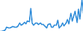 CN 29199000 /Exports /Unit = Prices (Euro/ton) /Partner: United Kingdom(Excluding Northern Ireland) /Reporter: Eur27_2020 /29199000:Phosphoric Esters and Their Salts, Incl. Lactophosphates; Their Halogenated, Sulphonated, Nitrated or Nitrosated Derivatives (Excl. Tris`2,3-dibromopropyl` Phosphate)