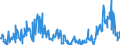 CN 29199000 /Exports /Unit = Prices (Euro/ton) /Partner: Belgium /Reporter: Eur27_2020 /29199000:Phosphoric Esters and Their Salts, Incl. Lactophosphates; Their Halogenated, Sulphonated, Nitrated or Nitrosated Derivatives (Excl. Tris`2,3-dibromopropyl` Phosphate)