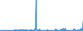 CN 29199000 /Exports /Unit = Prices (Euro/ton) /Partner: Luxembourg /Reporter: Eur27_2020 /29199000:Phosphoric Esters and Their Salts, Incl. Lactophosphates; Their Halogenated, Sulphonated, Nitrated or Nitrosated Derivatives (Excl. Tris`2,3-dibromopropyl` Phosphate)