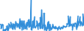 CN 29199000 /Exports /Unit = Prices (Euro/ton) /Partner: Finland /Reporter: Eur27_2020 /29199000:Phosphoric Esters and Their Salts, Incl. Lactophosphates; Their Halogenated, Sulphonated, Nitrated or Nitrosated Derivatives (Excl. Tris`2,3-dibromopropyl` Phosphate)