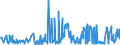 CN 29199000 /Exports /Unit = Prices (Euro/ton) /Partner: Latvia /Reporter: Eur27_2020 /29199000:Phosphoric Esters and Their Salts, Incl. Lactophosphates; Their Halogenated, Sulphonated, Nitrated or Nitrosated Derivatives (Excl. Tris`2,3-dibromopropyl` Phosphate)