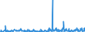 CN 29199000 /Exports /Unit = Prices (Euro/ton) /Partner: Slovakia /Reporter: Eur27_2020 /29199000:Phosphoric Esters and Their Salts, Incl. Lactophosphates; Their Halogenated, Sulphonated, Nitrated or Nitrosated Derivatives (Excl. Tris`2,3-dibromopropyl` Phosphate)