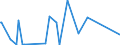 CN 29199000 /Exports /Unit = Prices (Euro/ton) /Partner: Moldova /Reporter: Eur27_2020 /29199000:Phosphoric Esters and Their Salts, Incl. Lactophosphates; Their Halogenated, Sulphonated, Nitrated or Nitrosated Derivatives (Excl. Tris`2,3-dibromopropyl` Phosphate)