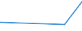 CN 29199000 /Exports /Unit = Prices (Euro/ton) /Partner: Turkmenistan /Reporter: European Union /29199000:Phosphoric Esters and Their Salts, Incl. Lactophosphates; Their Halogenated, Sulphonated, Nitrated or Nitrosated Derivatives (Excl. Tris`2,3-dibromopropyl` Phosphate)