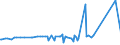 CN 29199000 /Exports /Unit = Prices (Euro/ton) /Partner: For.jrep.mac /Reporter: Eur27_2020 /29199000:Phosphoric Esters and Their Salts, Incl. Lactophosphates; Their Halogenated, Sulphonated, Nitrated or Nitrosated Derivatives (Excl. Tris`2,3-dibromopropyl` Phosphate)