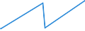 CN 29199000 /Exports /Unit = Prices (Euro/ton) /Partner: Libya /Reporter: European Union /29199000:Phosphoric Esters and Their Salts, Incl. Lactophosphates; Their Halogenated, Sulphonated, Nitrated or Nitrosated Derivatives (Excl. Tris`2,3-dibromopropyl` Phosphate)