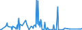 CN 29199000 /Exports /Unit = Prices (Euro/ton) /Partner: Nigeria /Reporter: Eur27_2020 /29199000:Phosphoric Esters and Their Salts, Incl. Lactophosphates; Their Halogenated, Sulphonated, Nitrated or Nitrosated Derivatives (Excl. Tris`2,3-dibromopropyl` Phosphate)