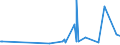 CN 29199000 /Exports /Unit = Prices (Euro/ton) /Partner: Cameroon /Reporter: Eur27_2020 /29199000:Phosphoric Esters and Their Salts, Incl. Lactophosphates; Their Halogenated, Sulphonated, Nitrated or Nitrosated Derivatives (Excl. Tris`2,3-dibromopropyl` Phosphate)