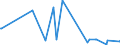 CN 29199000 /Exports /Unit = Prices (Euro/ton) /Partner: Gabon /Reporter: European Union /29199000:Phosphoric Esters and Their Salts, Incl. Lactophosphates; Their Halogenated, Sulphonated, Nitrated or Nitrosated Derivatives (Excl. Tris`2,3-dibromopropyl` Phosphate)