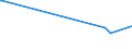 CN 29199000 /Exports /Unit = Prices (Euro/ton) /Partner: Congo /Reporter: European Union /29199000:Phosphoric Esters and Their Salts, Incl. Lactophosphates; Their Halogenated, Sulphonated, Nitrated or Nitrosated Derivatives (Excl. Tris`2,3-dibromopropyl` Phosphate)