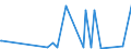 CN 29199000 /Exports /Unit = Prices (Euro/ton) /Partner: Congo (Dem. Rep.) /Reporter: Eur27_2020 /29199000:Phosphoric Esters and Their Salts, Incl. Lactophosphates; Their Halogenated, Sulphonated, Nitrated or Nitrosated Derivatives (Excl. Tris`2,3-dibromopropyl` Phosphate)