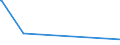 CN 29199000 /Exports /Unit = Prices (Euro/ton) /Partner: Mozambique /Reporter: Eur28 /29199000:Phosphoric Esters and Their Salts, Incl. Lactophosphates; Their Halogenated, Sulphonated, Nitrated or Nitrosated Derivatives (Excl. Tris`2,3-dibromopropyl` Phosphate)