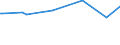 CN 29199000 /Exports /Unit = Prices (Euro/ton) /Partner: Malawi /Reporter: European Union /29199000:Phosphoric Esters and Their Salts, Incl. Lactophosphates; Their Halogenated, Sulphonated, Nitrated or Nitrosated Derivatives (Excl. Tris`2,3-dibromopropyl` Phosphate)