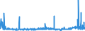 KN 2919 /Exporte /Einheit = Preise (Euro/Tonne) /Partnerland: Irland /Meldeland: Eur27_2020 /2919:Ester der Phosphorsäuren und Ihre Salze, Einschl. Lactophosphate; Ihre Halogen-, Sulfo-, Nitro- Oder Nitrosoderivate