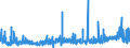 KN 2919 /Exporte /Einheit = Preise (Euro/Tonne) /Partnerland: Daenemark /Meldeland: Eur27_2020 /2919:Ester der Phosphorsäuren und Ihre Salze, Einschl. Lactophosphate; Ihre Halogen-, Sulfo-, Nitro- Oder Nitrosoderivate