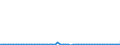 KN 2919 /Exporte /Einheit = Preise (Euro/Tonne) /Partnerland: Ver.koenigreich(Nordirland) /Meldeland: Eur27_2020 /2919:Ester der Phosphorsäuren und Ihre Salze, Einschl. Lactophosphate; Ihre Halogen-, Sulfo-, Nitro- Oder Nitrosoderivate