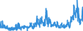 CN 2919 /Exports /Unit = Prices (Euro/ton) /Partner: Belgium /Reporter: Eur27_2020 /2919:Phosphoric Esters and Their Salts, Incl. Lactophosphates; Their Halogenated, Sulphonated, Nitrated or Nitrosated Derivatives