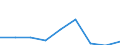 KN 2919 /Exporte /Einheit = Preise (Euro/Tonne) /Partnerland: Ceuta /Meldeland: Eur27 /2919:Ester der Phosphorsäuren und Ihre Salze, Einschl. Lactophosphate; Ihre Halogen-, Sulfo-, Nitro- Oder Nitrosoderivate