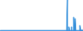 CN 2919 /Exports /Unit = Prices (Euro/ton) /Partner: Norway /Reporter: Eur27_2020 /2919:Phosphoric Esters and Their Salts, Incl. Lactophosphates; Their Halogenated, Sulphonated, Nitrated or Nitrosated Derivatives