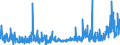 CN 2919 /Exports /Unit = Prices (Euro/ton) /Partner: Switzerland /Reporter: Eur27_2020 /2919:Phosphoric Esters and Their Salts, Incl. Lactophosphates; Their Halogenated, Sulphonated, Nitrated or Nitrosated Derivatives