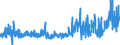 CN 2919 /Exports /Unit = Prices (Euro/ton) /Partner: Turkey /Reporter: Eur27_2020 /2919:Phosphoric Esters and Their Salts, Incl. Lactophosphates; Their Halogenated, Sulphonated, Nitrated or Nitrosated Derivatives