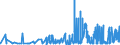 CN 2919 /Exports /Unit = Prices (Euro/ton) /Partner: Latvia /Reporter: Eur27_2020 /2919:Phosphoric Esters and Their Salts, Incl. Lactophosphates; Their Halogenated, Sulphonated, Nitrated or Nitrosated Derivatives