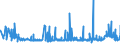 KN 2919 /Exporte /Einheit = Preise (Euro/Tonne) /Partnerland: Litauen /Meldeland: Eur27_2020 /2919:Ester der Phosphorsäuren und Ihre Salze, Einschl. Lactophosphate; Ihre Halogen-, Sulfo-, Nitro- Oder Nitrosoderivate