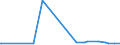 CN 2919 /Exports /Unit = Prices (Euro/ton) /Partner: Georgia /Reporter: Eur27_2020 /2919:Phosphoric Esters and Their Salts, Incl. Lactophosphates; Their Halogenated, Sulphonated, Nitrated or Nitrosated Derivatives