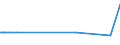 CN 2919 /Exports /Unit = Prices (Euro/ton) /Partner: Turkmenistan /Reporter: European Union /2919:Phosphoric Esters and Their Salts, Incl. Lactophosphates; Their Halogenated, Sulphonated, Nitrated or Nitrosated Derivatives