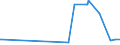 CN 2919 /Exports /Unit = Prices (Euro/ton) /Partner: Uzbekistan /Reporter: Eur27_2020 /2919:Phosphoric Esters and Their Salts, Incl. Lactophosphates; Their Halogenated, Sulphonated, Nitrated or Nitrosated Derivatives