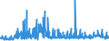 CN 2919 /Exports /Unit = Prices (Euro/ton) /Partner: Slovenia /Reporter: Eur27_2020 /2919:Phosphoric Esters and Their Salts, Incl. Lactophosphates; Their Halogenated, Sulphonated, Nitrated or Nitrosated Derivatives