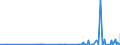 KN 2919 /Exporte /Einheit = Preise (Euro/Tonne) /Partnerland: Bosn.-herzegowina /Meldeland: Eur27_2020 /2919:Ester der Phosphorsäuren und Ihre Salze, Einschl. Lactophosphate; Ihre Halogen-, Sulfo-, Nitro- Oder Nitrosoderivate