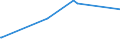 CN 2919 /Exports /Unit = Prices (Euro/ton) /Partner: Kosovo /Reporter: Eur27_2020 /2919:Phosphoric Esters and Their Salts, Incl. Lactophosphates; Their Halogenated, Sulphonated, Nitrated or Nitrosated Derivatives