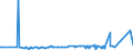 KN 2919 /Exporte /Einheit = Preise (Euro/Tonne) /Partnerland: Ehem.jug.rep.mazed /Meldeland: Eur27_2020 /2919:Ester der Phosphorsäuren und Ihre Salze, Einschl. Lactophosphate; Ihre Halogen-, Sulfo-, Nitro- Oder Nitrosoderivate