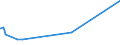 KN 2919 /Exporte /Einheit = Preise (Euro/Tonne) /Partnerland: Mali /Meldeland: Eur27_2020 /2919:Ester der Phosphorsäuren und Ihre Salze, Einschl. Lactophosphate; Ihre Halogen-, Sulfo-, Nitro- Oder Nitrosoderivate