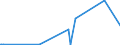 CN 2919 /Exports /Unit = Prices (Euro/ton) /Partner: Burkina Faso /Reporter: Eur27_2020 /2919:Phosphoric Esters and Their Salts, Incl. Lactophosphates; Their Halogenated, Sulphonated, Nitrated or Nitrosated Derivatives