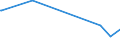 CN 2919 /Exports /Unit = Prices (Euro/ton) /Partner: Cape Verde /Reporter: Eur15 /2919:Phosphoric Esters and Their Salts, Incl. Lactophosphates; Their Halogenated, Sulphonated, Nitrated or Nitrosated Derivatives