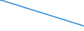 KN 2919 /Exporte /Einheit = Preise (Euro/Tonne) /Partnerland: Togo /Meldeland: Europäische Union /2919:Ester der Phosphorsäuren und Ihre Salze, Einschl. Lactophosphate; Ihre Halogen-, Sulfo-, Nitro- Oder Nitrosoderivate